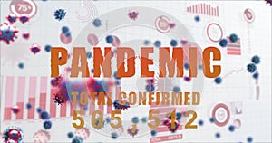 Image of the text Pandemic and rising number with Covid 19 cells, graphs and statistics