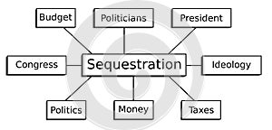 Sequestration photo