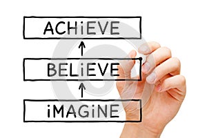 Imagine Believe Achieve Motivational Concept