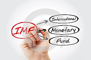 IMF - International Monetary Fund acronym photo