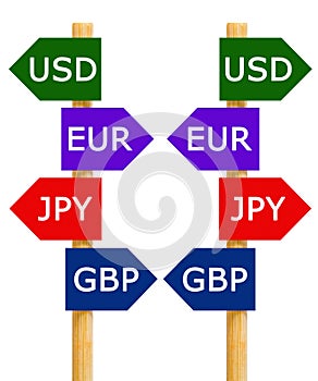 Major currencies direction signpost isolated photo
