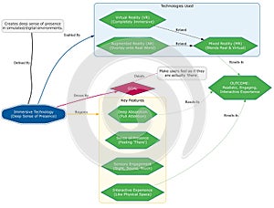 Immersive Technology Experience Virtual Reality, Augmented Reality, and Mixed Reality in Action