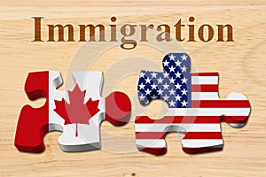 Immigrating from the Canada to USA