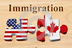 Immigrating from the USA to Canada