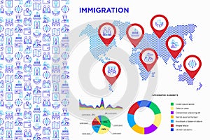 Immigration concept infographics. Thin line icons on world map: immigrants, illegals, refugee camp, demonstration, humanitarian