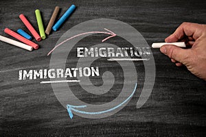 Immigration Emigration Concept. Black scratched textured chalkboard background
