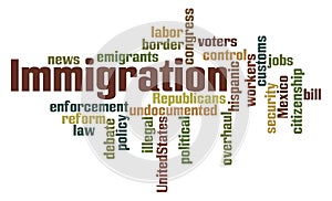 Immigration Word Cloud