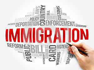 Immigration word cloud collage