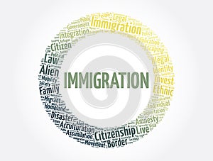 Immigration word cloud collage, concept background