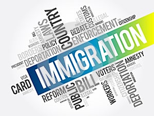 Immigration word cloud collage , social concept background