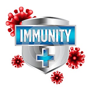 Immune system shield Protecting From Virus