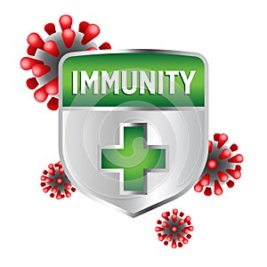 Immune system shield Protecting From Virus