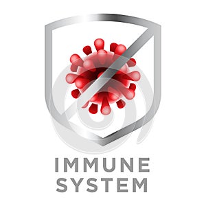 Immune system shield Protecting From Virus