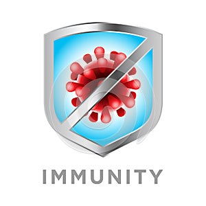 Immune system shield Protecting From Virus