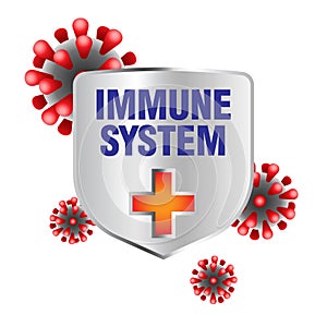 Immune system shield Protecting From Virus
