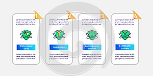 Immune system vector infographics