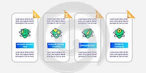 Immune system vector infographics