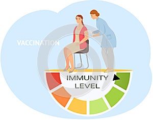 Immunity level increases due to healthcare. Medical worker wearing uniform giving vaccine to woman