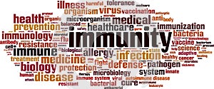 Immunity word cloud