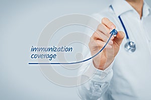 Immunization coverage