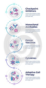 Immunotherapy types infographic design template