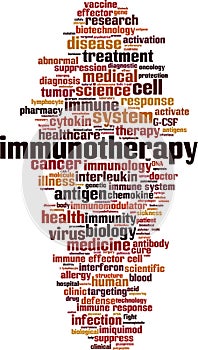 Immunotherapy word cloud