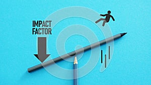 Impact factor is shown using the text. Risk management
