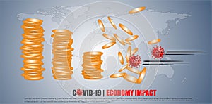 Impact on global economy and stock markets due to Coronavirus disease