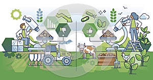 Impact of regenerative agriculture on organic soil fertility outline diagram