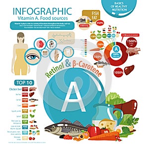 The impact of vitamin A on human health.