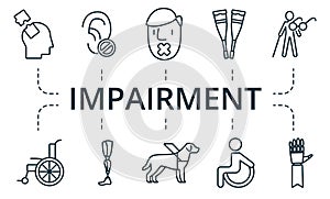 Impairment icon set. Collection contain blindness, deafness, dumbness, wheelchair and over icons. Impairment elements photo