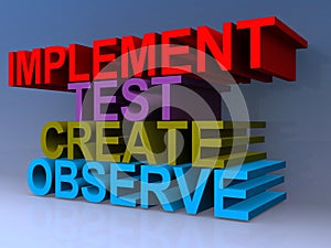 Implement test create observe