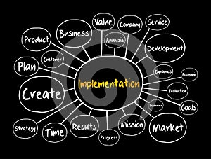 Implementation mind map flowchart