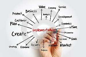 Implementation mind map with marker, business concept for presentations and reports