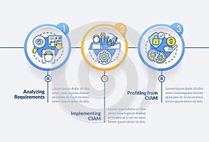 Implementing CIAM circle infographic template photo