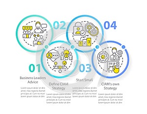 Implementing CIAM circle infographic template photo