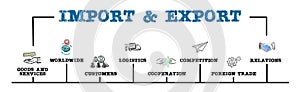 Import and Export. Goods and services, logistics, cooperation and competition concept. Horizontal web banner