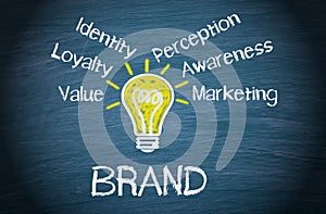 Importance of brand