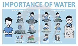 Importance of water infographics. Benefits for health. Information poster with text and character. Flat vector