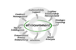 EProcurement