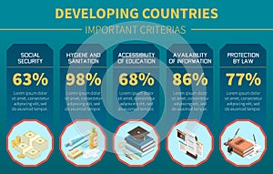 Important Criterions Of Developing Countries