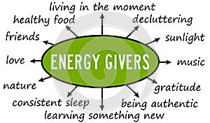 important energy givers