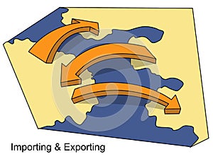 Importing and Exporting photo