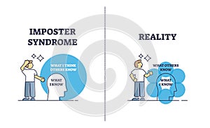 Impostor syndrome mental problem and reality comparison outline diagram