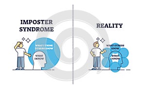 Impostor syndrome mental problem and reality comparison outline diagram photo