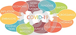Economic consequences of Covid-19
