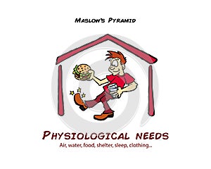 Maslow pyramid of needs physiological level photo