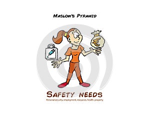 Maslow pyramid of needs level of safety