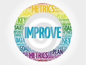 Improve circle word cloud