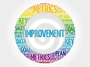 Improvement circle word cloud